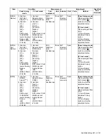 Предварительный просмотр 151 страницы Kenwood NX-3200 Service Manual