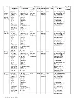 Предварительный просмотр 152 страницы Kenwood NX-3200 Service Manual