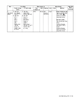 Предварительный просмотр 153 страницы Kenwood NX-3200 Service Manual