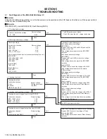 Предварительный просмотр 154 страницы Kenwood NX-3200 Service Manual