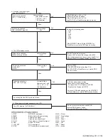 Предварительный просмотр 155 страницы Kenwood NX-3200 Service Manual