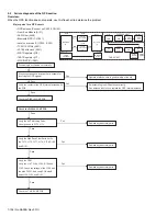 Предварительный просмотр 156 страницы Kenwood NX-3200 Service Manual