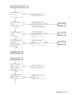 Предварительный просмотр 157 страницы Kenwood NX-3200 Service Manual