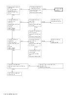 Предварительный просмотр 158 страницы Kenwood NX-3200 Service Manual