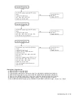 Предварительный просмотр 159 страницы Kenwood NX-3200 Service Manual