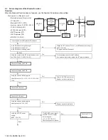 Предварительный просмотр 160 страницы Kenwood NX-3200 Service Manual