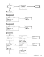 Предварительный просмотр 161 страницы Kenwood NX-3200 Service Manual