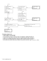 Предварительный просмотр 162 страницы Kenwood NX-3200 Service Manual