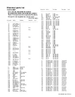 Предварительный просмотр 195 страницы Kenwood NX-3200 Service Manual