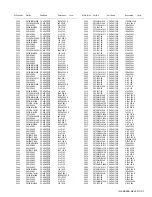 Предварительный просмотр 197 страницы Kenwood NX-3200 Service Manual