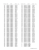 Предварительный просмотр 199 страницы Kenwood NX-3200 Service Manual