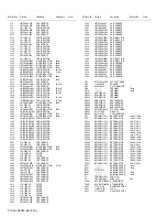 Предварительный просмотр 200 страницы Kenwood NX-3200 Service Manual