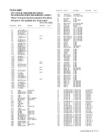 Предварительный просмотр 201 страницы Kenwood NX-3200 Service Manual