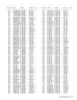 Предварительный просмотр 203 страницы Kenwood NX-3200 Service Manual