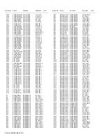 Предварительный просмотр 204 страницы Kenwood NX-3200 Service Manual