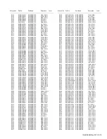 Предварительный просмотр 205 страницы Kenwood NX-3200 Service Manual