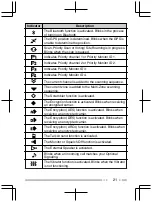 Preview for 23 page of Kenwood NX-3200 User Manual