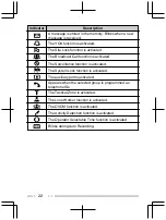 Preview for 24 page of Kenwood NX-3200 User Manual