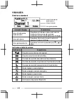 Preview for 98 page of Kenwood NX-3200 User Manual