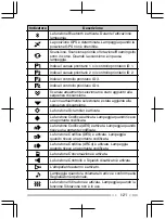 Preview for 99 page of Kenwood NX-3200 User Manual