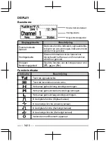 Preview for 146 page of Kenwood NX-3200 User Manual