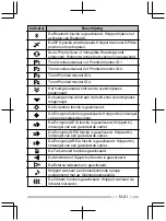 Preview for 147 page of Kenwood NX-3200 User Manual