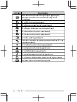 Preview for 148 page of Kenwood NX-3200 User Manual