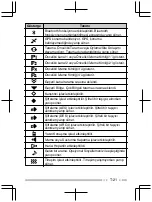 Preview for 171 page of Kenwood NX-3200 User Manual