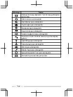 Preview for 172 page of Kenwood NX-3200 User Manual