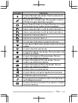 Preview for 219 page of Kenwood NX-3200 User Manual