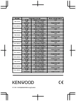 Preview for 224 page of Kenwood NX-3200 User Manual