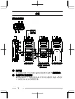 Preview for 45 page of Kenwood NX-3200E User Manual