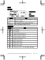 Preview for 48 page of Kenwood NX-3200E User Manual