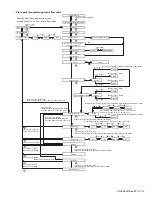 Предварительный просмотр 13 страницы Kenwood NX-3220 E Service Manual