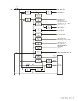 Предварительный просмотр 19 страницы Kenwood NX-3220 E Service Manual