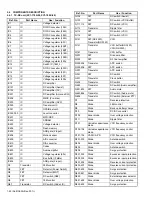 Предварительный просмотр 22 страницы Kenwood NX-3220 E Service Manual