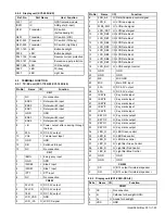 Предварительный просмотр 23 страницы Kenwood NX-3220 E Service Manual