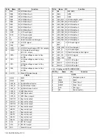 Предварительный просмотр 24 страницы Kenwood NX-3220 E Service Manual