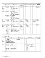 Предварительный просмотр 40 страницы Kenwood NX-3220 E Service Manual