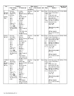 Предварительный просмотр 44 страницы Kenwood NX-3220 E Service Manual