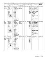 Предварительный просмотр 45 страницы Kenwood NX-3220 E Service Manual