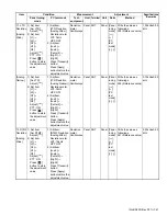 Предварительный просмотр 47 страницы Kenwood NX-3220 E Service Manual