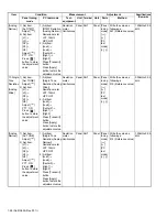 Предварительный просмотр 48 страницы Kenwood NX-3220 E Service Manual