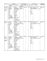 Предварительный просмотр 49 страницы Kenwood NX-3220 E Service Manual