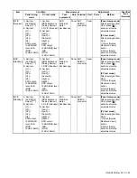 Предварительный просмотр 53 страницы Kenwood NX-3220 E Service Manual