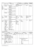 Предварительный просмотр 66 страницы Kenwood NX-3220 E Service Manual