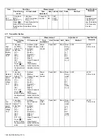 Предварительный просмотр 68 страницы Kenwood NX-3220 E Service Manual