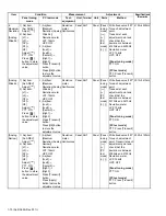 Предварительный просмотр 70 страницы Kenwood NX-3220 E Service Manual