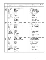 Предварительный просмотр 71 страницы Kenwood NX-3220 E Service Manual