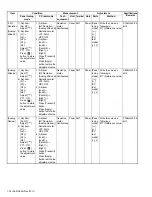 Предварительный просмотр 72 страницы Kenwood NX-3220 E Service Manual